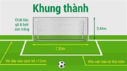 giao diện app khung thành bóng đá 7 người