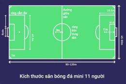 giao diện app kích thước sân 11 bóng đá