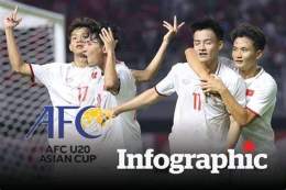 giao diện app kq bóng đá u20 châu á
