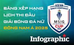 giao diện app lich bong đa đông nam a