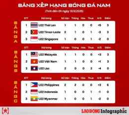 giao diện app lịch bóng đá sea games nam nữ