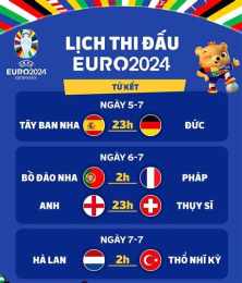 giao diện app lịch đá bóng euro 2024