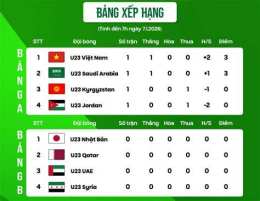 giao diện app lịch thi đấu bóng đá asian u23