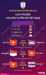 giao diện app lich thi dau bong da viet nam thai lan