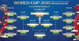 giao diện app lịch thi đấu bóng đá world cup 2018