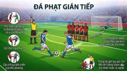 giao diện app lỗi cao chân trong bóng đá