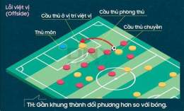 giao diện app lỗi việt vị trong bóng đá là sao