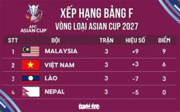 giao diện app người chơi vòng loại cup bóng đá châu á 2027