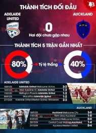 giao diện app nhận định bóng đá adelaide united