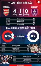 giao diện app nhận định bóng đá burnley