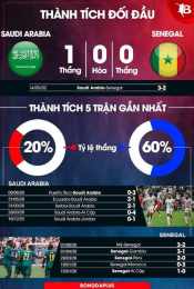 giao diện app nhận định bóng đá senegal và iraq