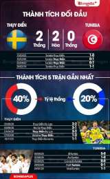 giao diện app nhận định bóng đá thuỵ điển vs tunisia