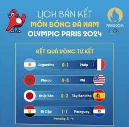 giao diện app olympic paris 2024 bóng đá nam