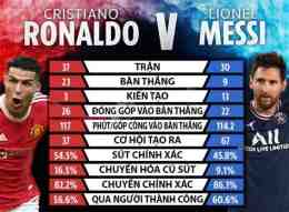 giao diện app ronaldo hay messi đá bóng giỏi hơn