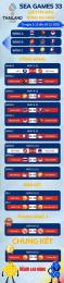 giao diện app sea games 33 bóng đá nam lich thi dau