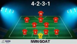 giao diện app sơ đồ 4-2-3-1 trong bóng đá