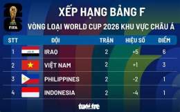 giao diện app thứ hạng của đội tuyển bóng đá u-19 quốc gia pháp