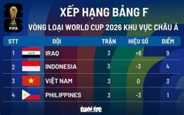 giao diện app thứ hạng của giải vô địch bóng đá châu âu 2028