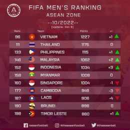 giao diện app thứ hạng fifa bóng đá nam