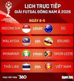 giao diện app trực tiếp bóng đá futsal việt nam và thái lan