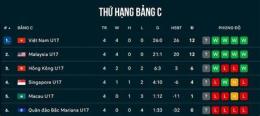 giao diện app trực tiếp bóng đá u17 malaysia