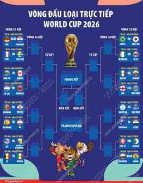 giao diện app trực tiếp bóng đá vòng loại world cup 2026