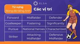 giao diện app từ vựng về bóng đá