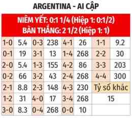 giao diện app tỷ số bóng đá argentina và ai cập