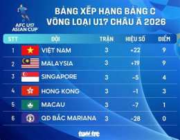 giao diện app vòng loại cúp bóng đá u-17 châu á 2025