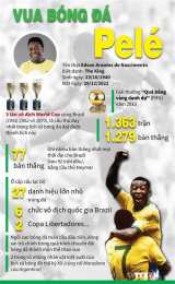 giao diện app vua bóng đá pelé sinh năm bao nhiêu