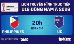 giao diện app xem trực tiếp bóng đá u19 đông nam á