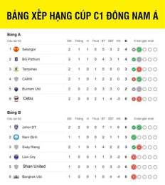 giao diện app xếp hạng bóng đá cúp c1