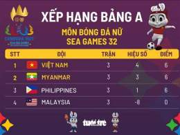 giao diện app xếp hạng bóng đá nữ việt nam