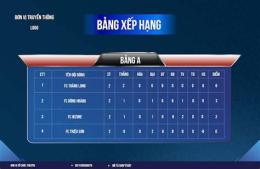 giao diện app xep hang bong da the gioi