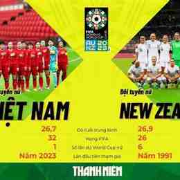 giao hữu bóng đá nữ việt nam hôm nay