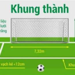 gôn bóng đá dài bao nhiêu mét