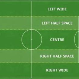 half space trong bóng đá