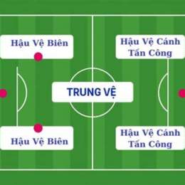 hậu vệ bóng đá