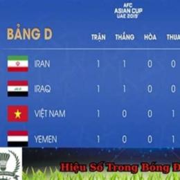 hiệu số trong bóng đá là gì