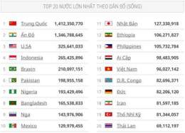 hướng dẫn sử dụng algeria đứng thứ mấy thế giới bóng đá