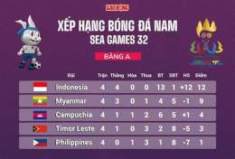 hướng dẫn sử dụng bảng bóng đá nam sea games