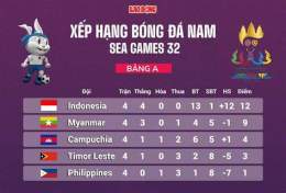 hướng dẫn sử dụng bảng bóng đá seagame 32