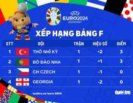 hướng dẫn sử dụng bảng xếp bóng đá bồ đào nha