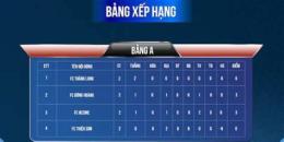 hướng dẫn sử dụng bảng xếp hạng bóng đá chi lê