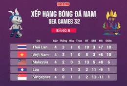 hướng dẫn sử dụng bang xep hang bong da nam seagame