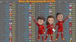 hướng dẫn sử dụng bảng xếp hạng bóng đá nữ mexico primera division