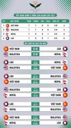 hướng dẫn sử dụng bảng xếp hạng bóng đá việt nam asian cup 2027