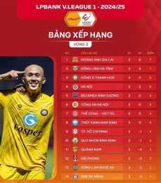 hướng dẫn sử dụng bang xếp hạng bóng da