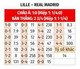 hướng dẫn sử dụng bóng đá lille