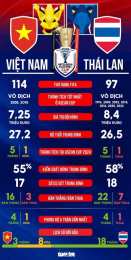 hướng dẫn sử dụng bóng đá lượt về việt nam thái lan ngày nào